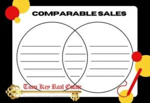 Comparable Sales